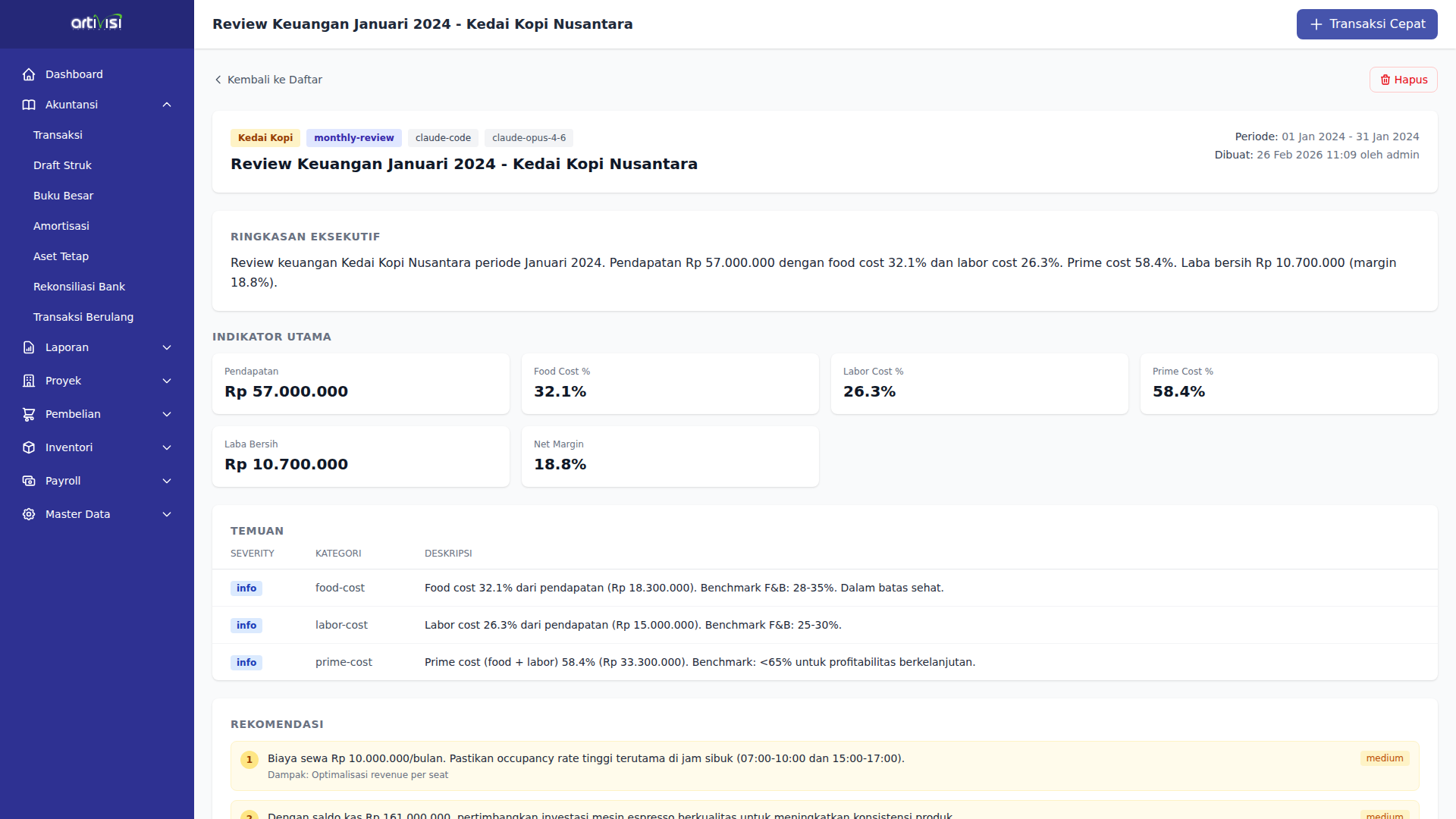 Detail Laporan - Kedai Kopi