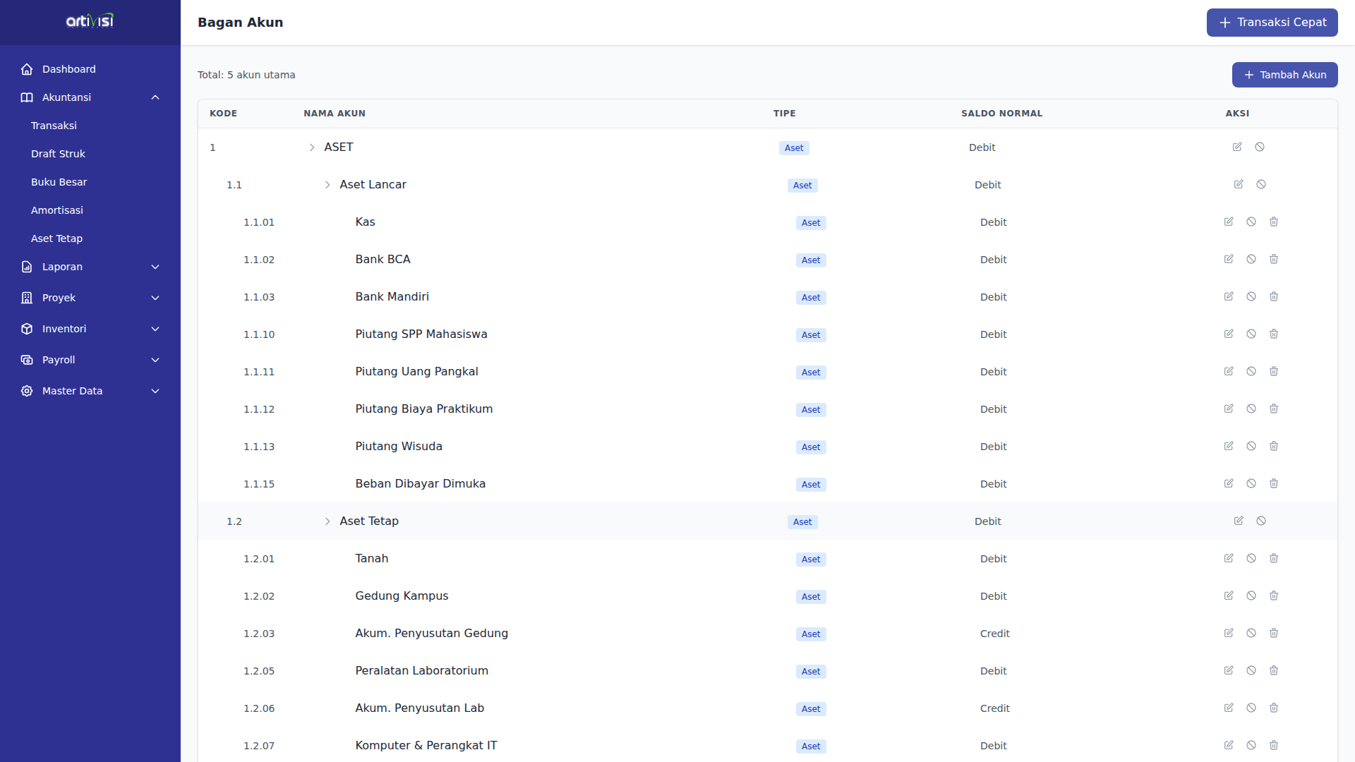 Daftar Akun Pendidikan