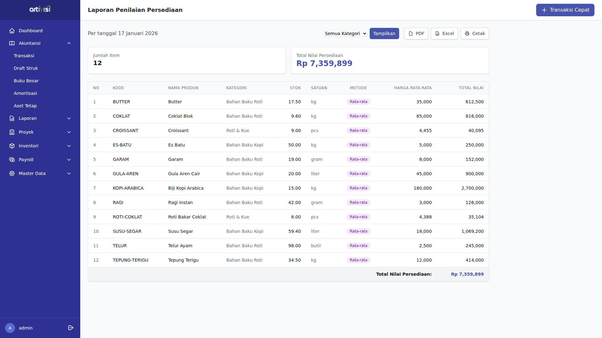 Laporan Penilaian Persediaan