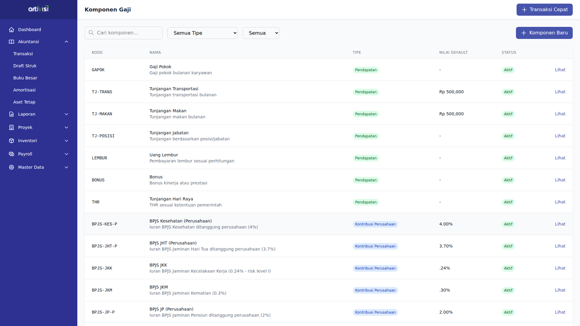 Daftar Komponen Gaji