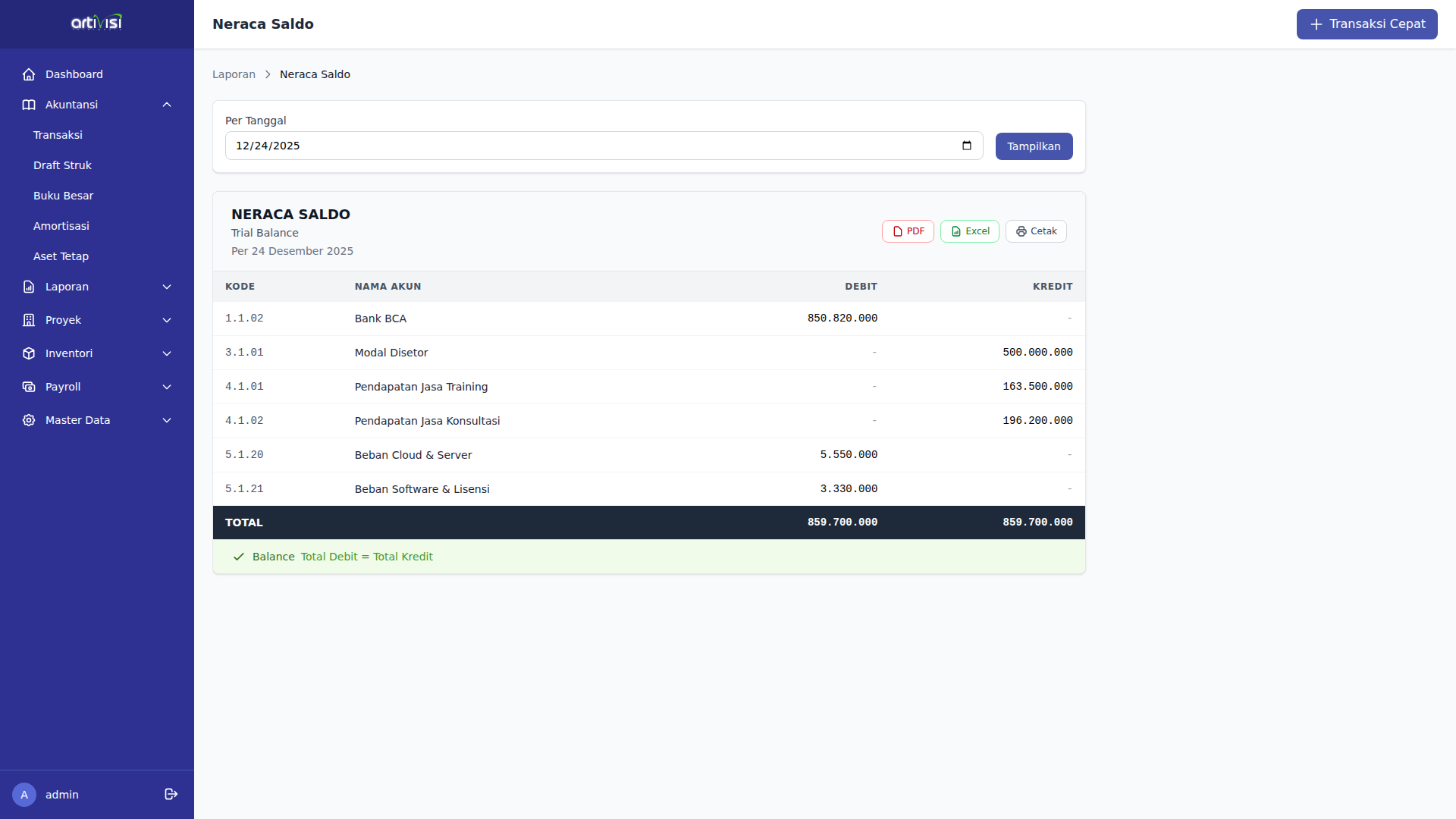 Neraca Saldo