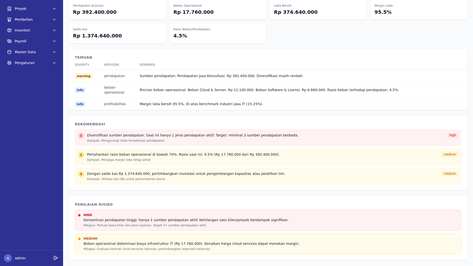 Detail Laporan - Temuan dan Rekomendasi