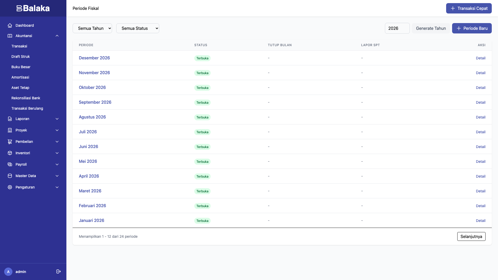 Daftar periode fiskal