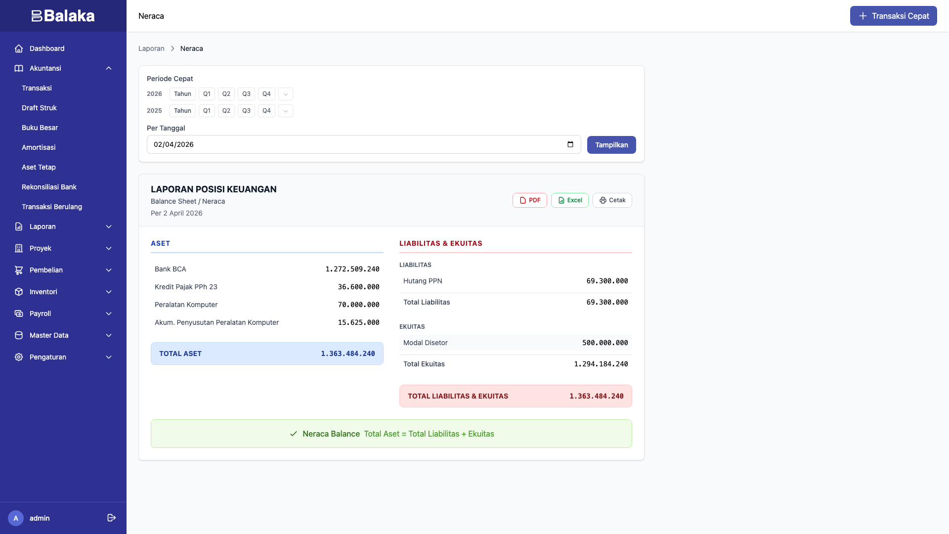 Laporan neraca
