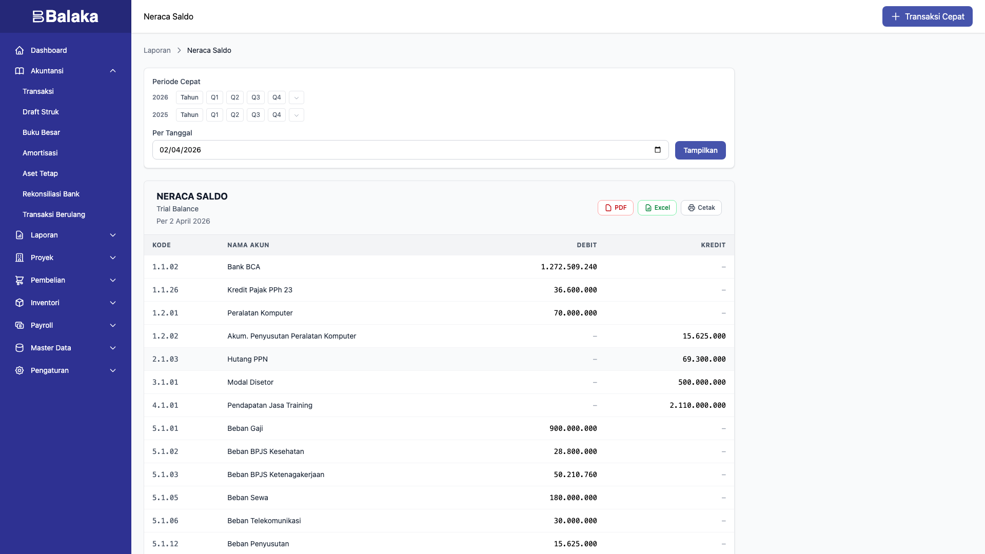 Laporan neraca saldo