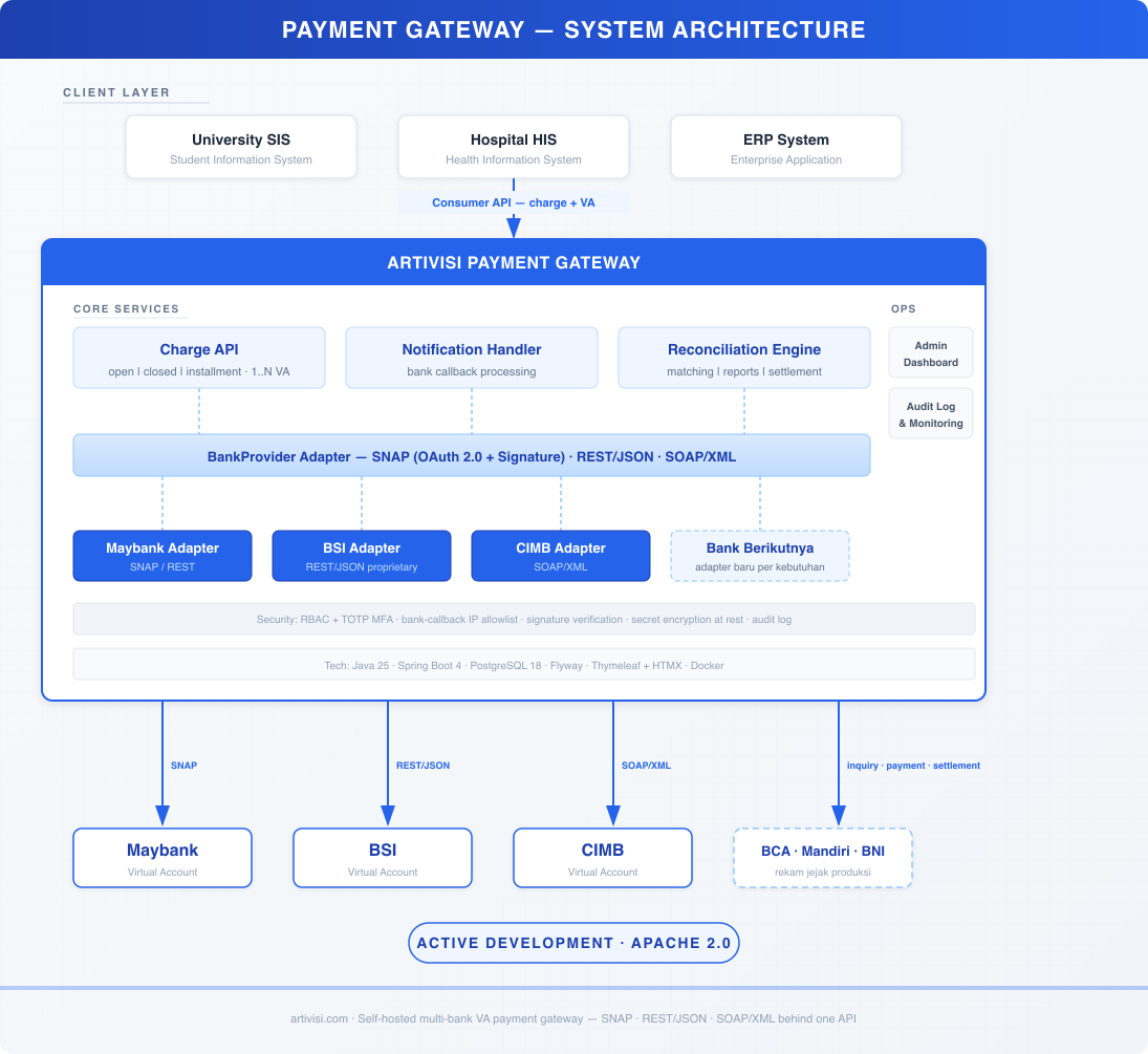 Payment Gateway