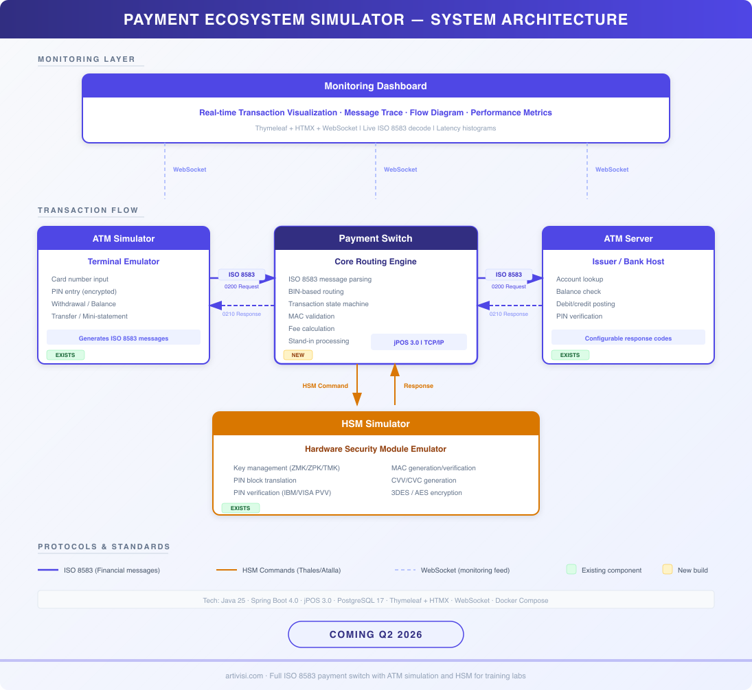 Payment Ecosystem Simulator