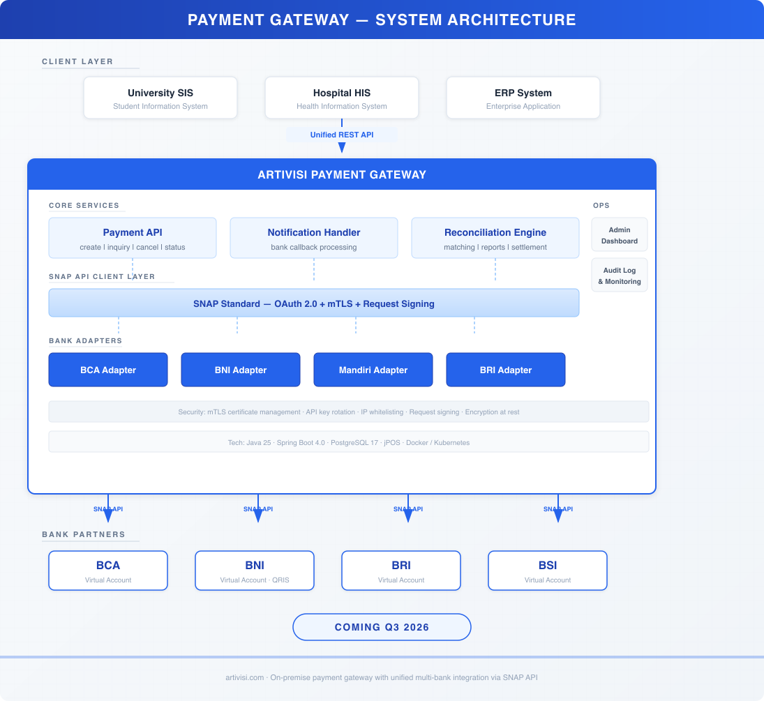 SNAP Payment Gateway