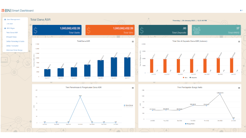 BNI Dashboard
