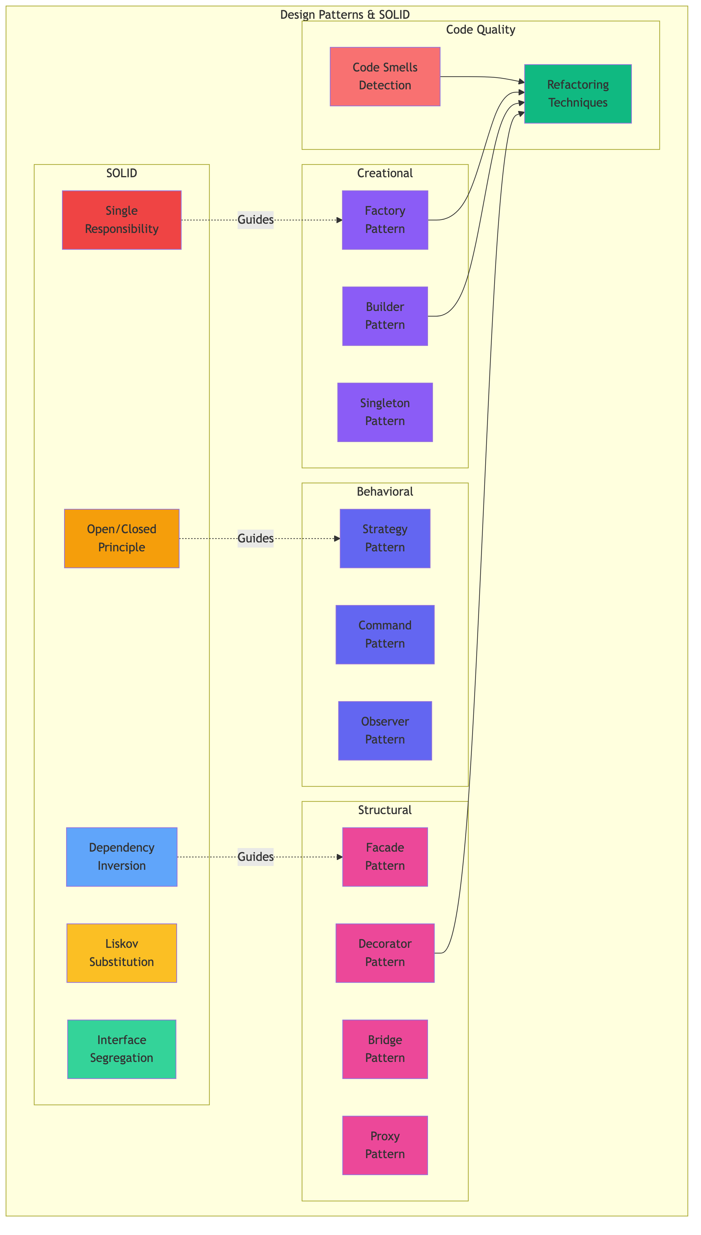 Java OOP & Design Patterns