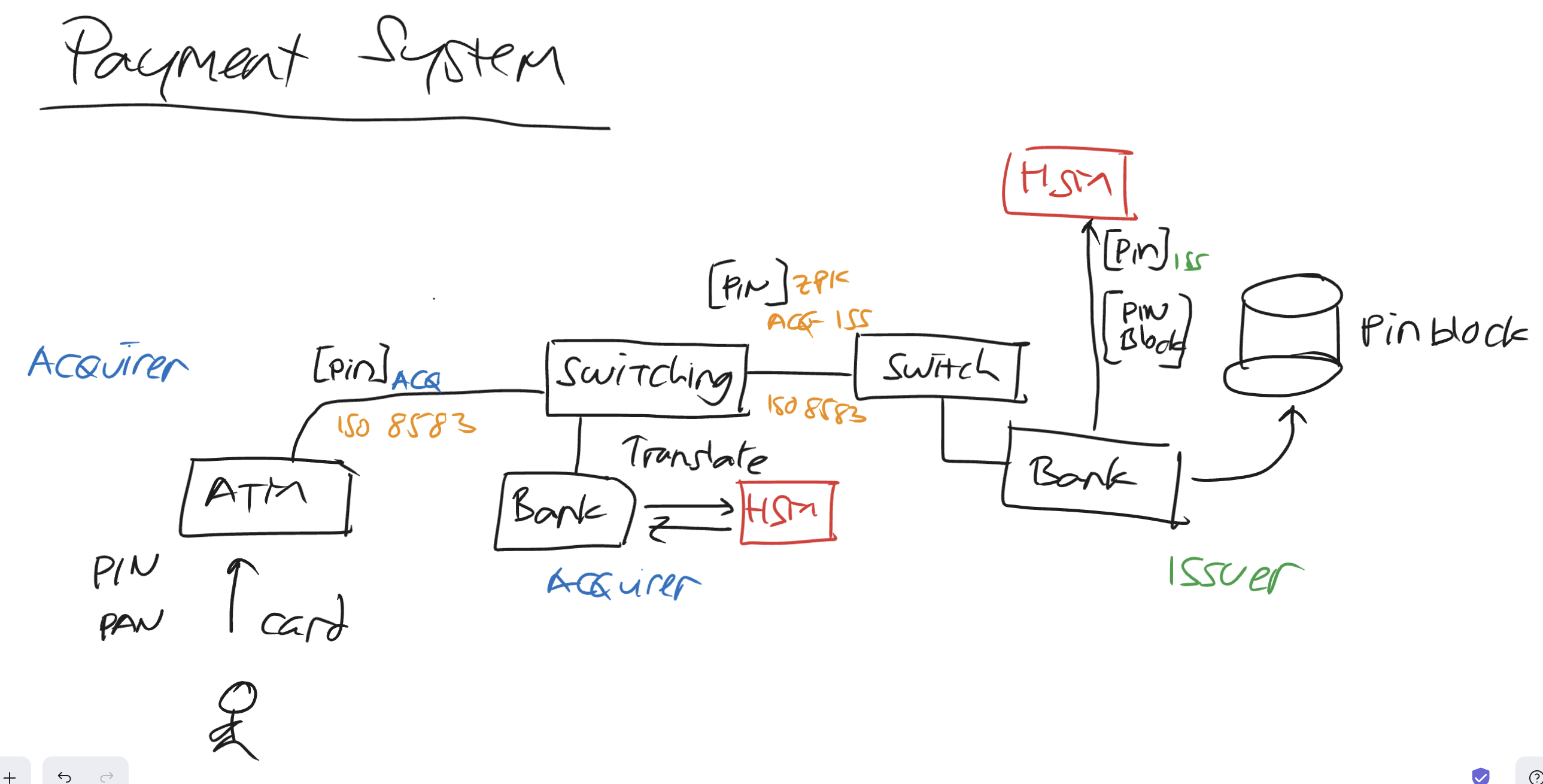 Spring Boot & jPOS untuk Aplikasi Perbankan