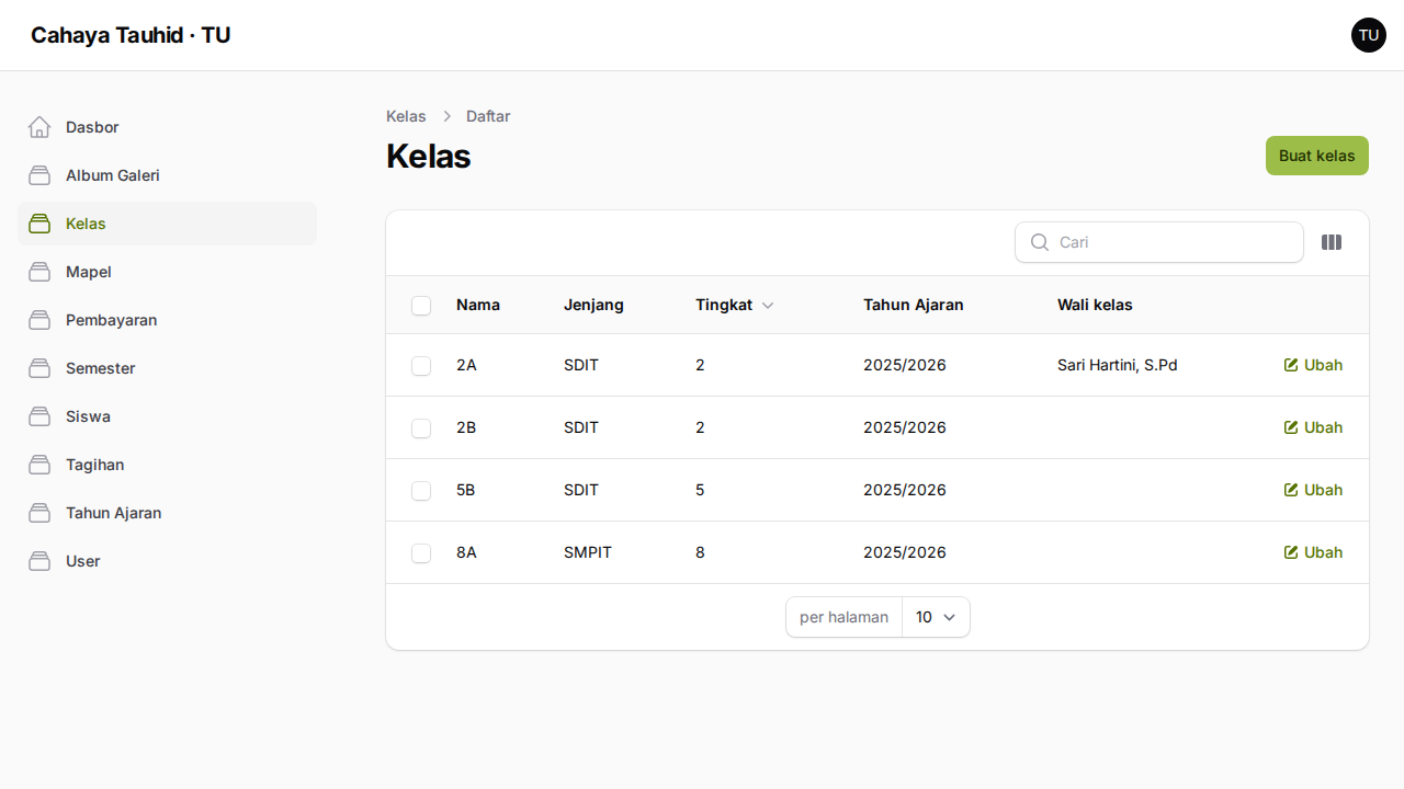 Daftar kelas